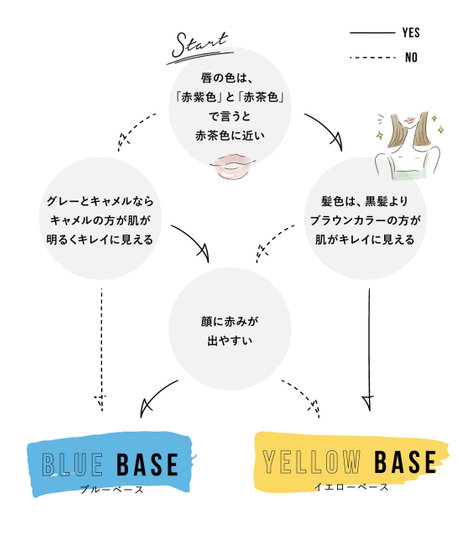 パーソナルカラー診断